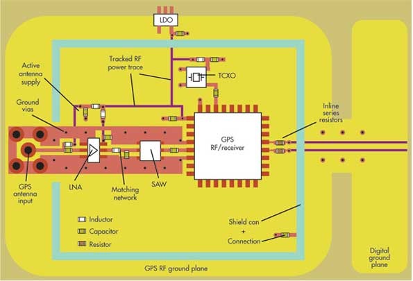 PCB設(shè)計無線模塊